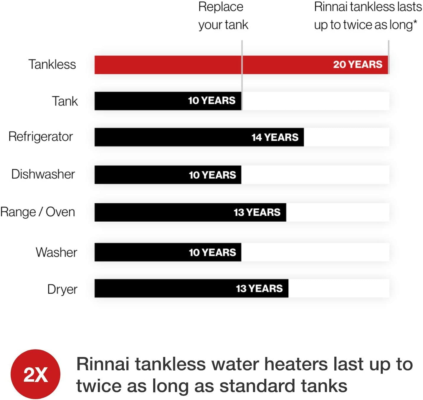 V65In Tankless Hot Water Heater, 6.5 GPM, Natural Gas, Indoor Installation